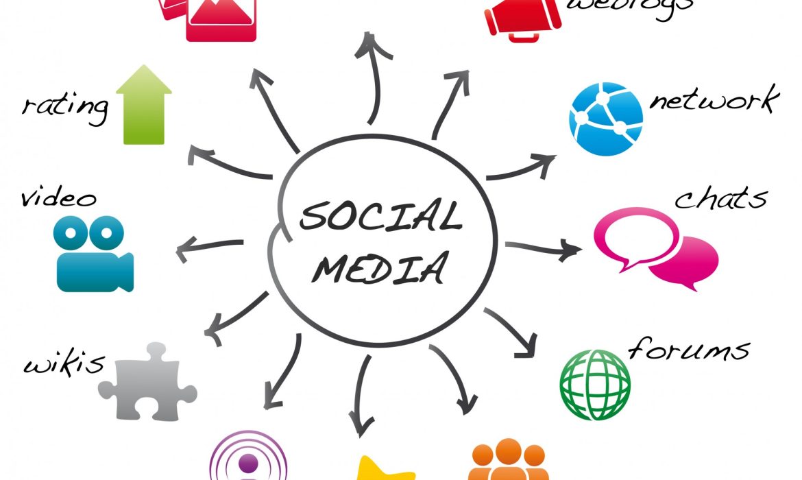 Social Media Optimization