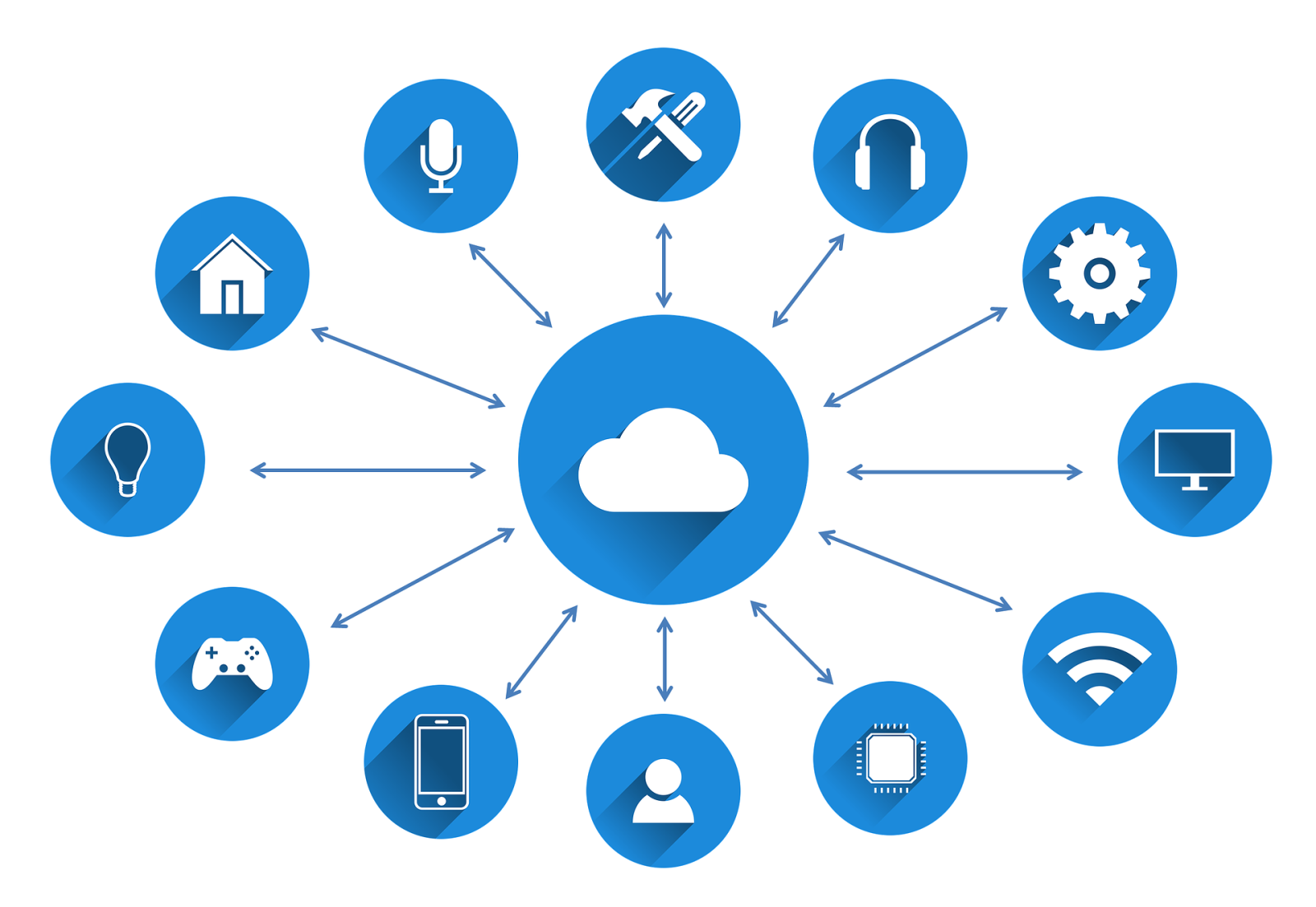 The Latest Trends in the World of Online Networking and Software Development: What You Need to Know